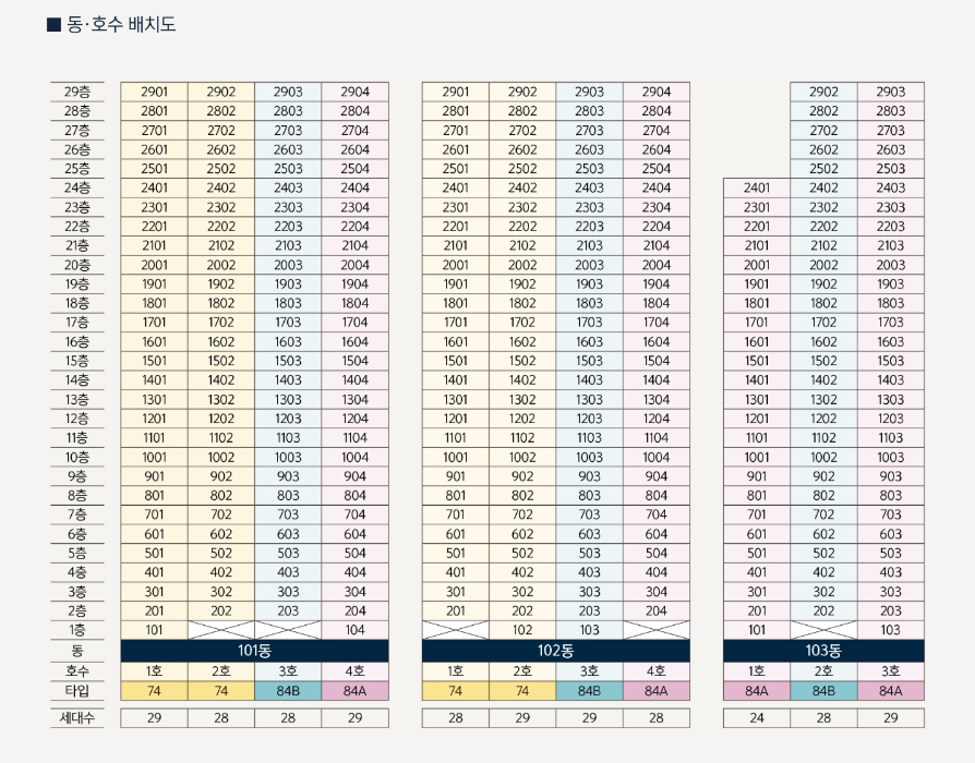 센텀파크sk뷰